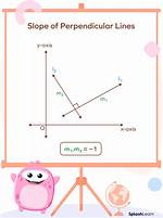 Perpendicular Slopes