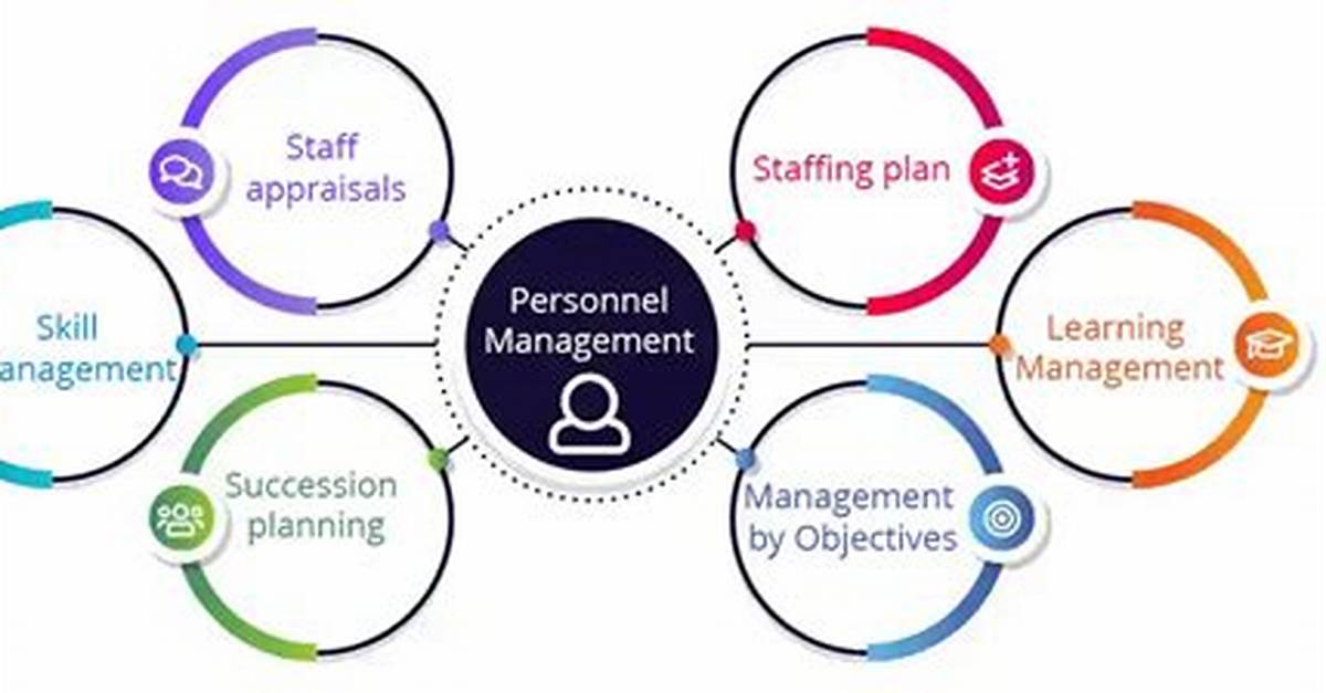 Personal Management