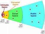 Personal Space Definition