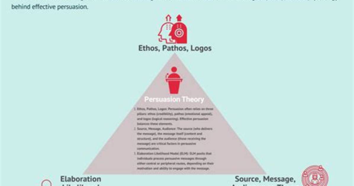 Persuasion Models