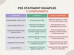 Pes Statement