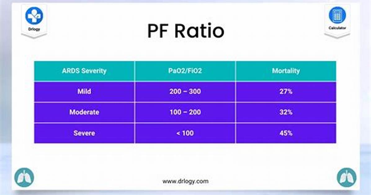 Pf Ratio