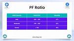 Pf Ratio