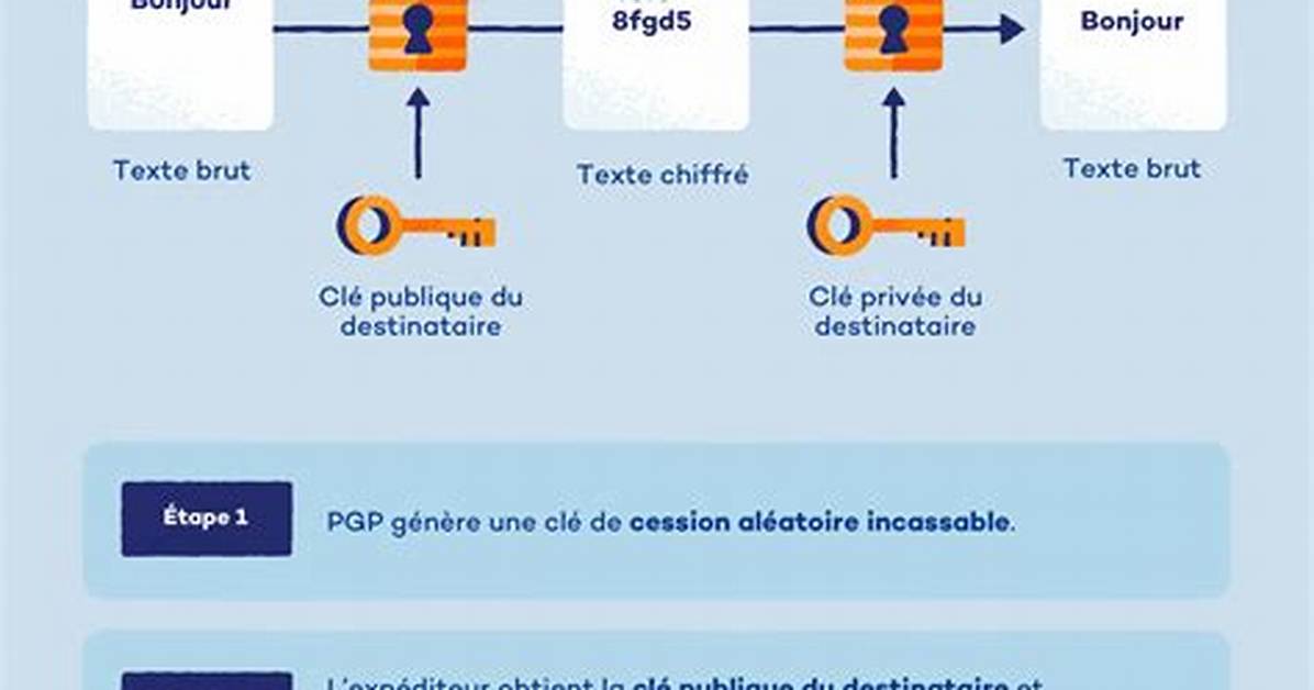 Pgp Turns