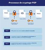 Pgp Turns