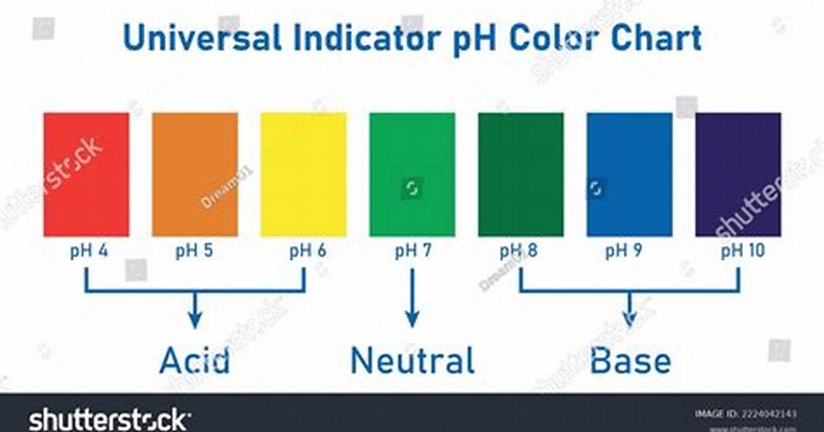 Ph Colors