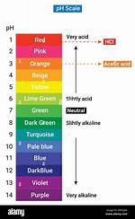 Ph Paper Colour