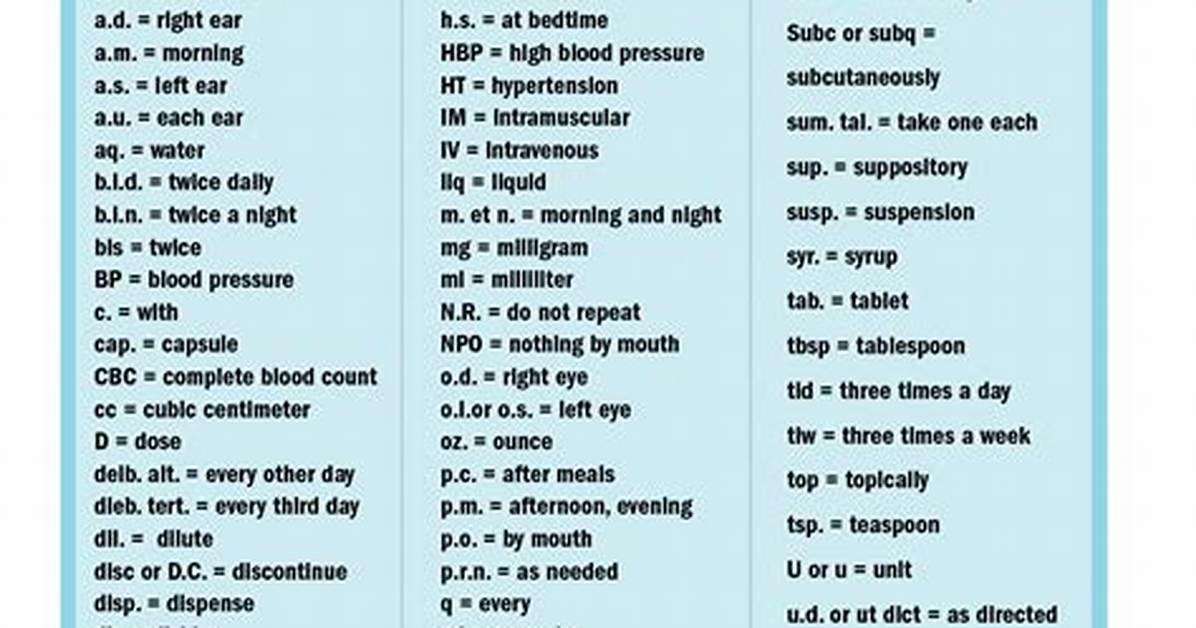 Pharmacy Sig Codes