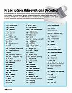 Pharmacy Sig Codes