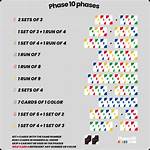 Phase 10 Rules: How to Play Phase 10 Card Game