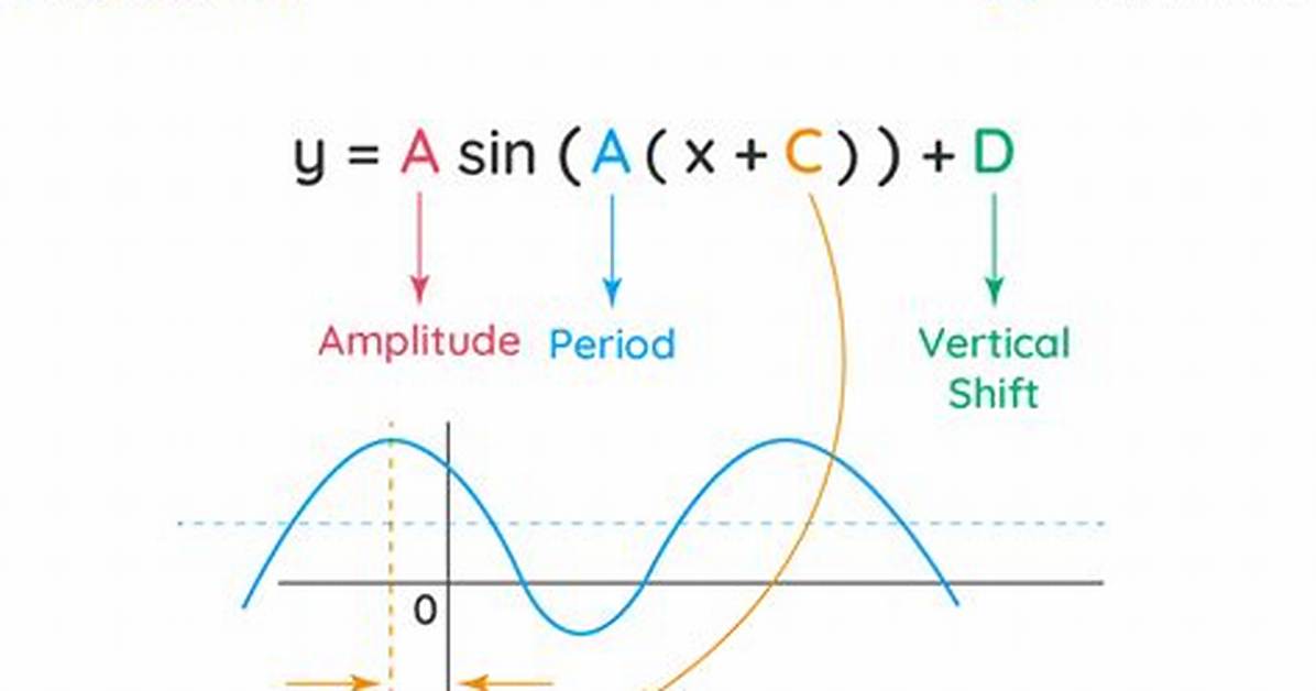 Phase Shift Formula