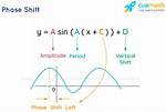 Phase Shift Formula