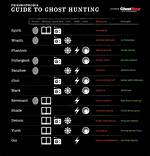 Phasmophobia – Quick Nightmare Guide