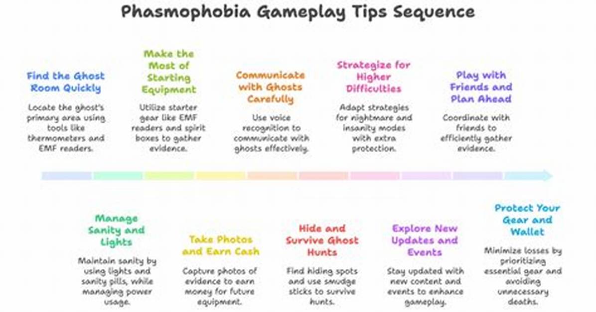 Phasmophobia – Tips and Tricks