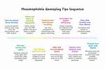 Phasmophobia – Tips and Tricks