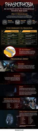 Phasmophobia – Ultimate Guide
