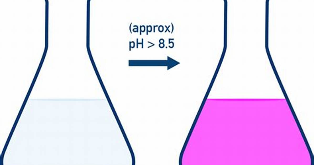 Phenolphthalein Indicator