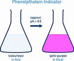 Phenolphthalein Indicator
