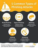 Phishing. 5 Typical Methods