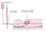 Phlebostatic Axis