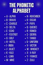 Phonetic