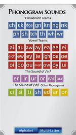 Phonogram Sounds