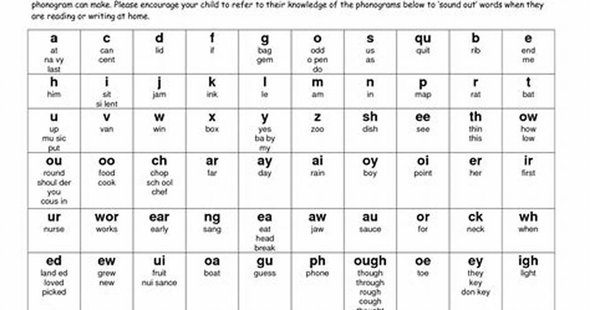 Phonograms