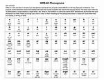 Phonograms