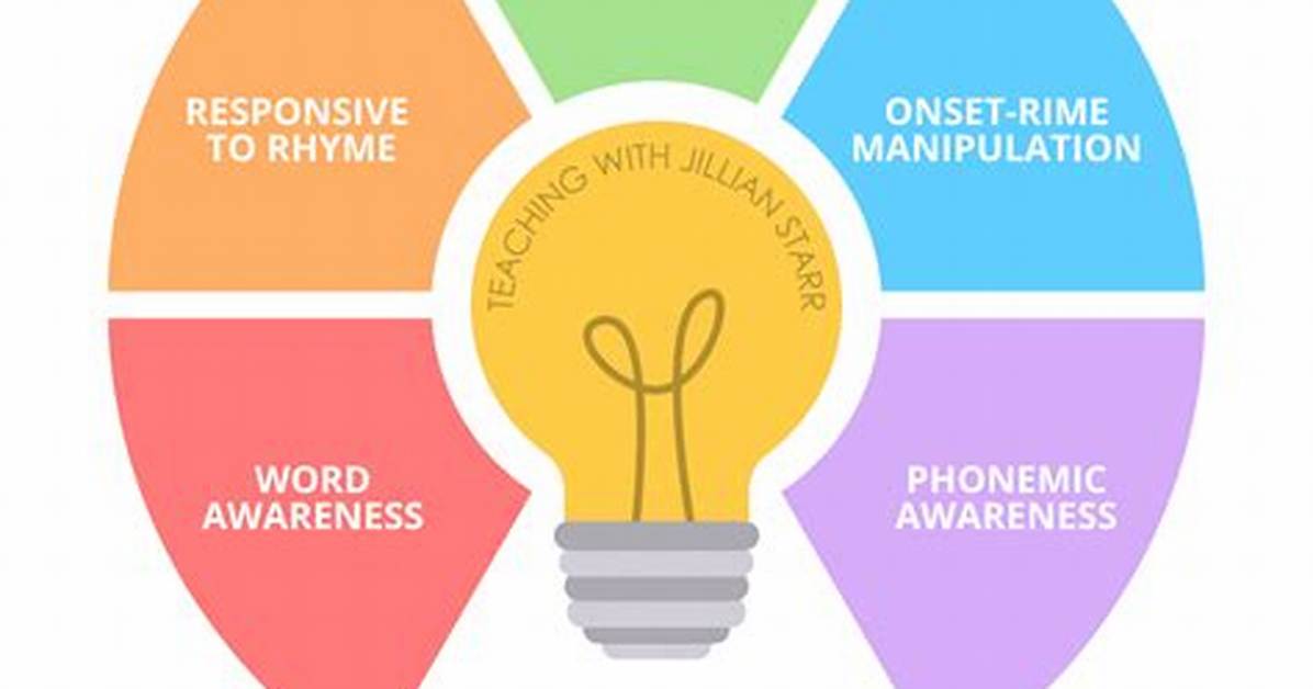 Phonological Processing