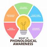 Phonological Processing