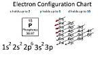 Phosphorus Electron Configuration