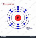 Phosphorus Electrons