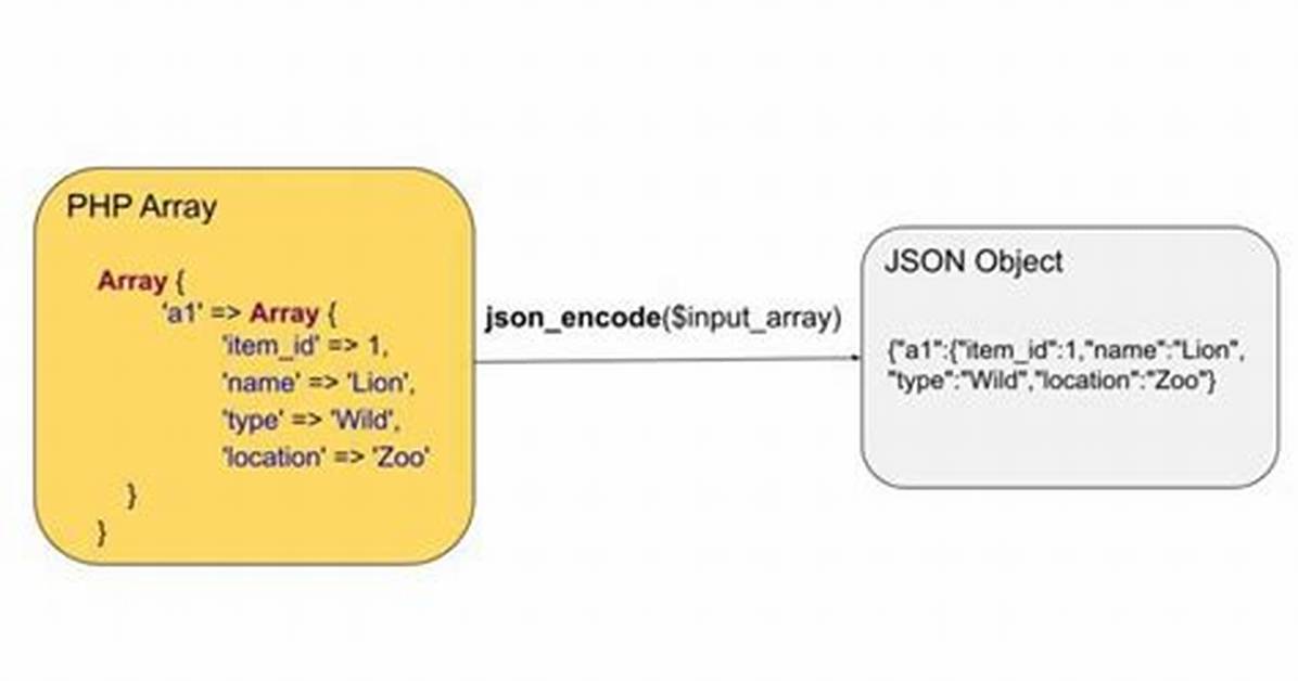Php Array to Json Array Using Json_Encode(); [Duplicate]