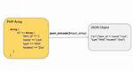 Php Array to Json Array Using Json_Encode(); [Duplicate]