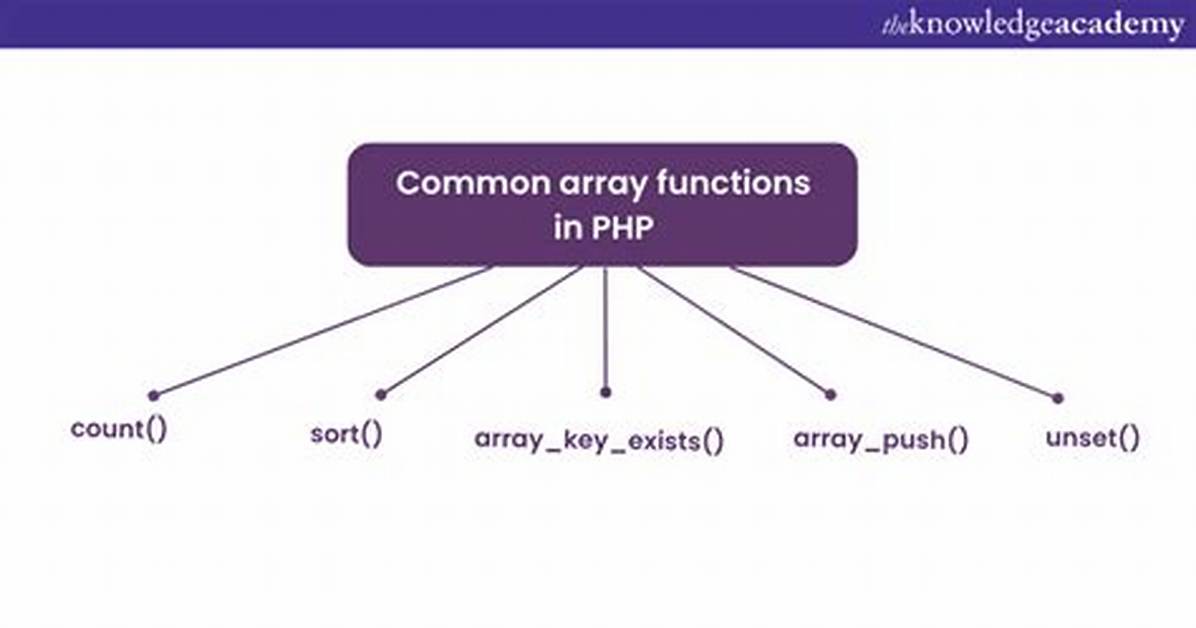 Php Function Returning Associate Array [Closed]