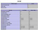 Php_Mssql. Dll Support for Php Version Greater >= 5.3