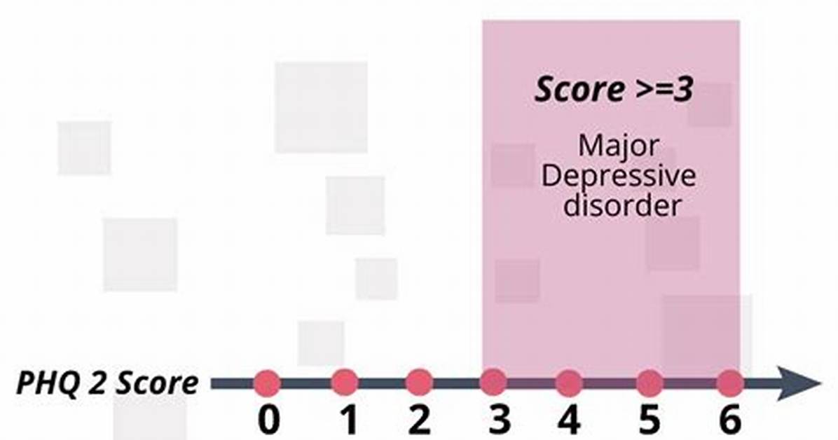 Phq 2 Score