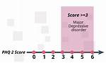 Phq 2 Score