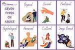 Physical Abuse Examples