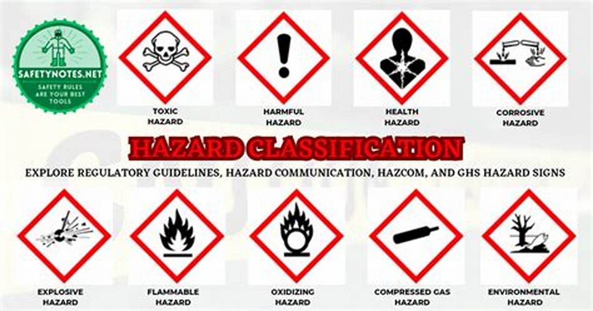 Physical Hazard Examples