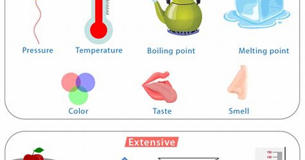 Physical Properties Examples
