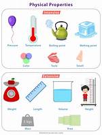 Physical Properties Examples