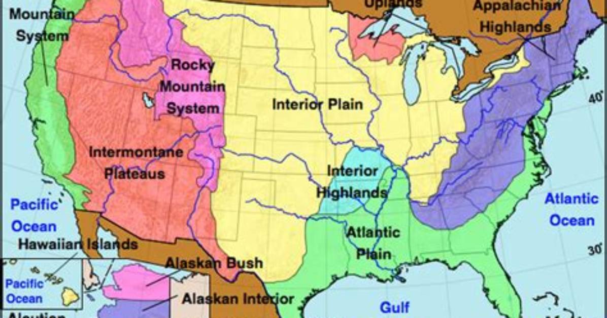 Physical Region