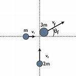 Physics Ignore to Avoid Collision