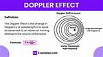 Physics the Doppler Effect in Waves