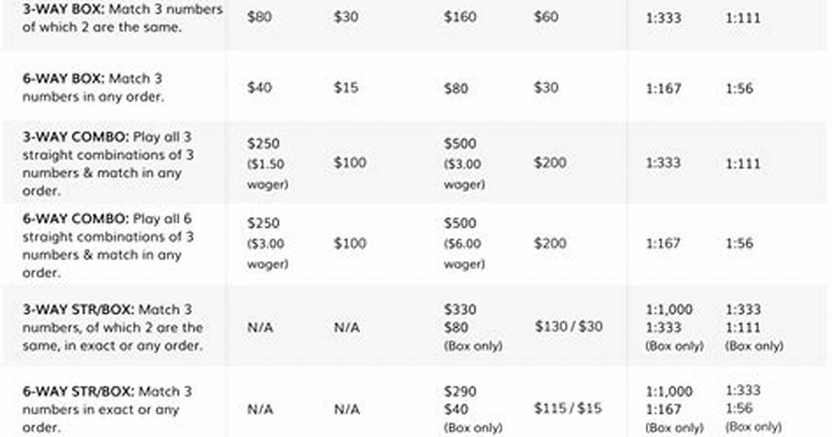 Pick 3 Payout