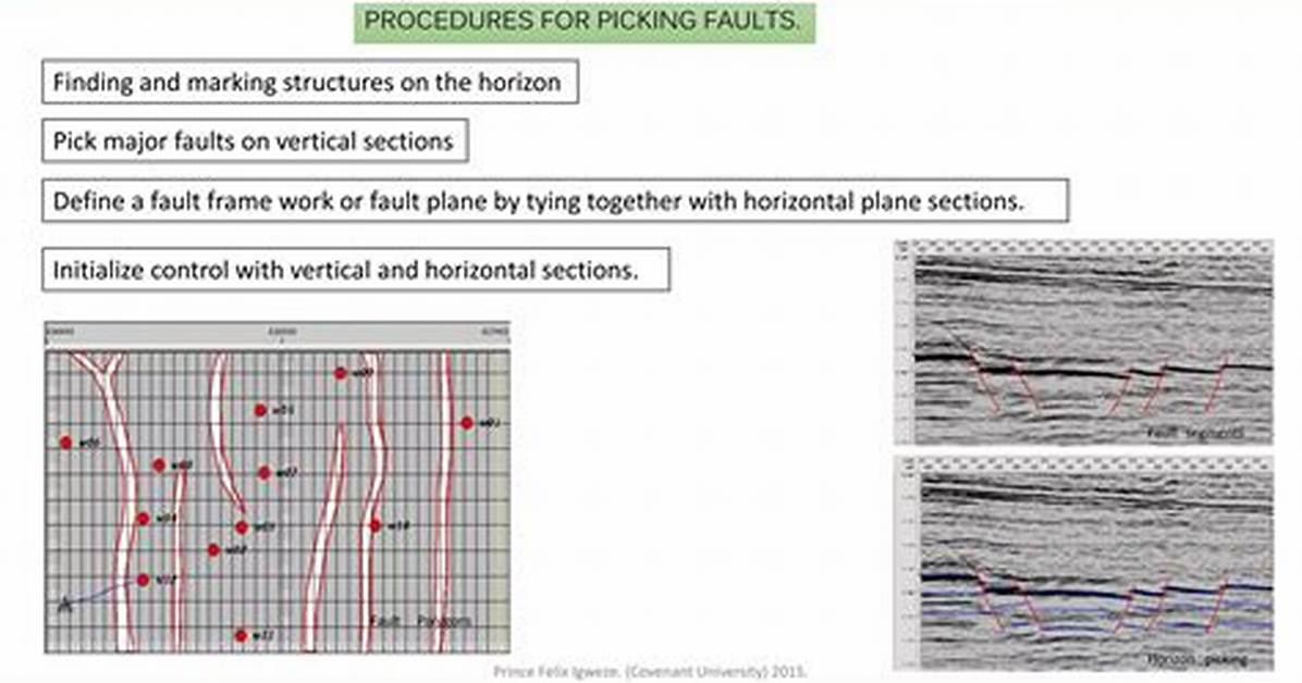 ___-Picking (Fault Finding)