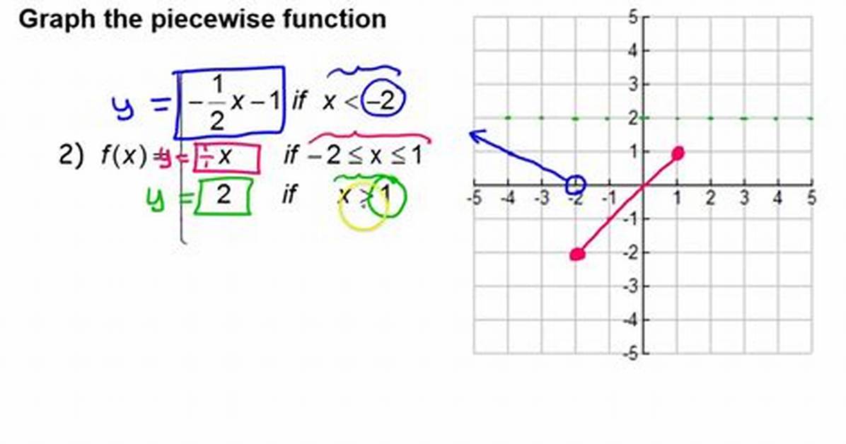 Piecewise Graph