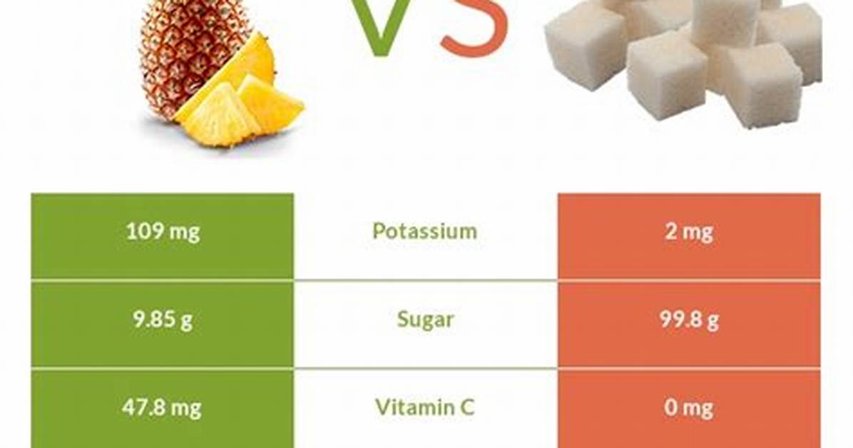 Pineapple Sugar Content