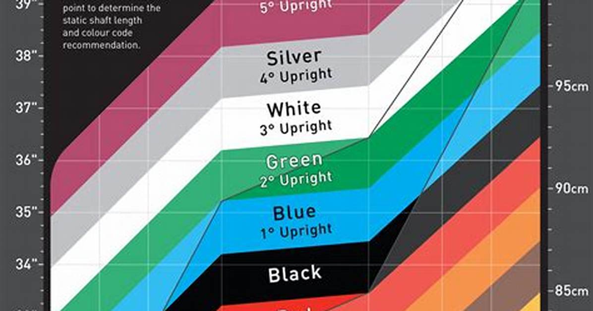 Ping Dot Chart